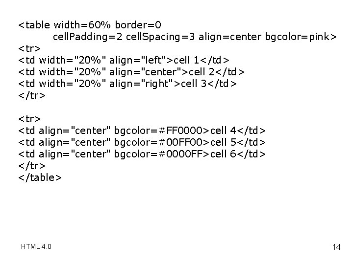 <table width=60% border=0 cell. Padding=2 cell. Spacing=3 align=center bgcolor=pink> <tr> <td width="20%" align="left">cell 1</td>