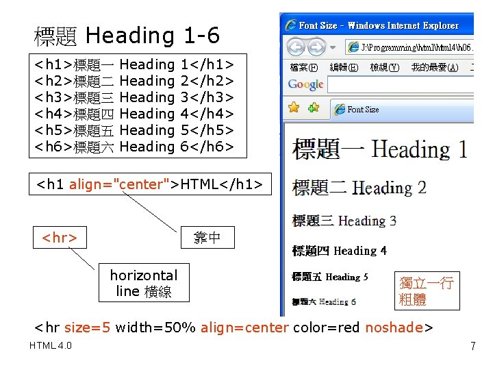 標題 Heading 1 -6 <h 1>標題一 <h 2>標題二 <h 3>標題三 <h 4>標題四 <h 5>標題五