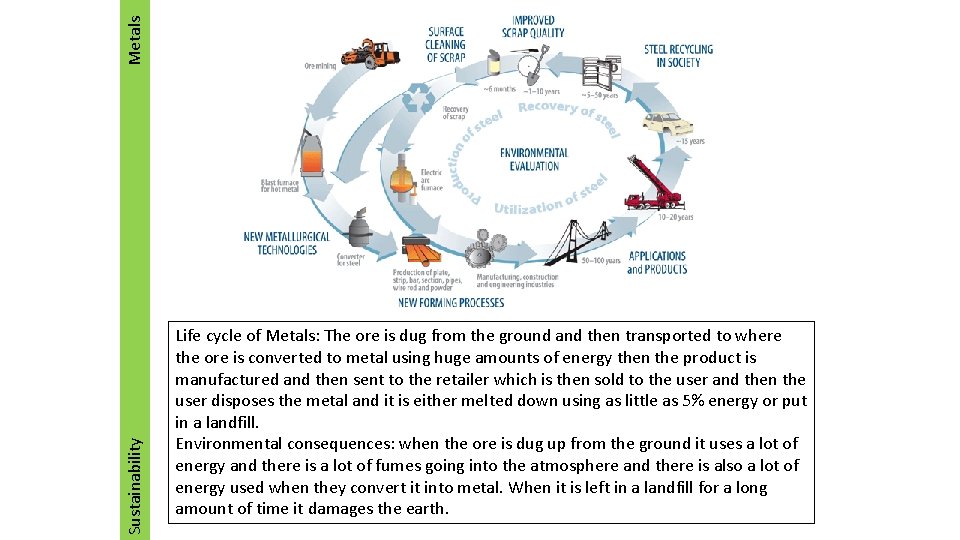 Metals Sustainability Life cycle of Metals: The ore is dug from the ground and