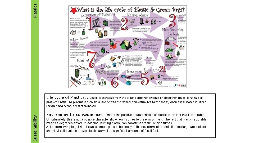 Plastics Life cycle of Plastics: Crude oil is extracted from the ground and then