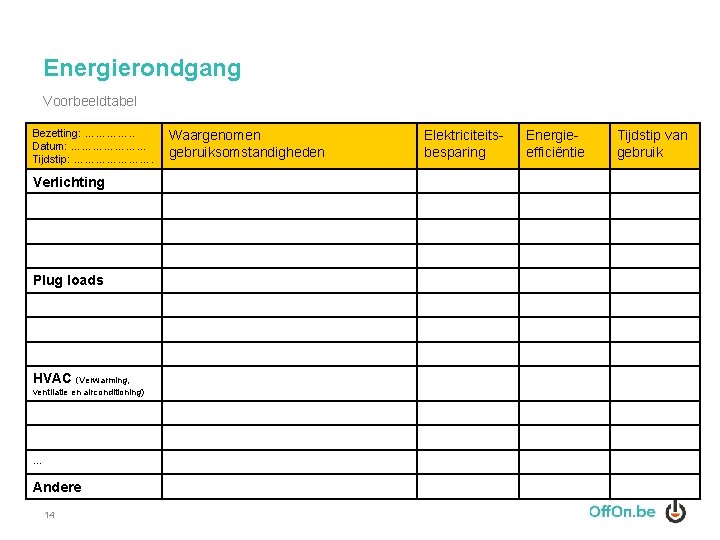 Energierondgang Voorbeeldtabel Bezetting: …………. . Datum: ………………… Tijdstip: …………………. Verlichting Plug loads HVAC (Verwarming,