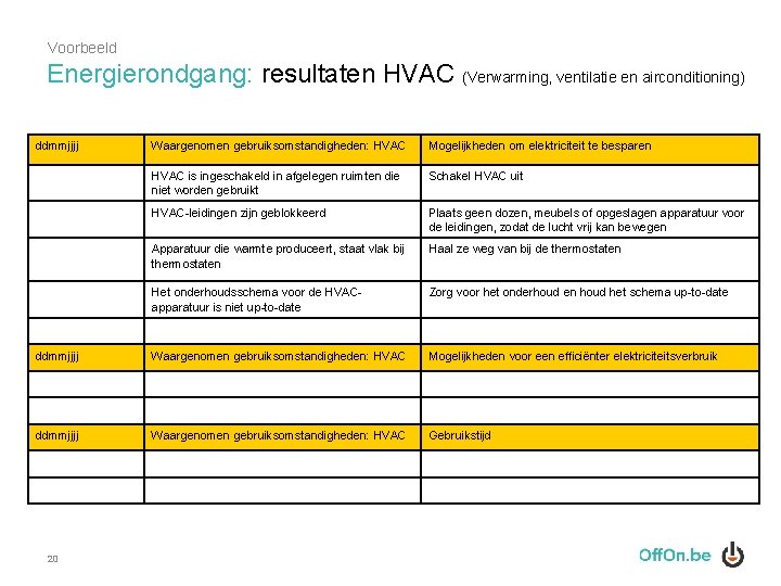 Voorbeeld Energierondgang: resultaten HVAC (Verwarming, ventilatie en airconditioning) ddmmjjjj Waargenomen gebruiksomstandigheden: HVAC Mogelijkheden om