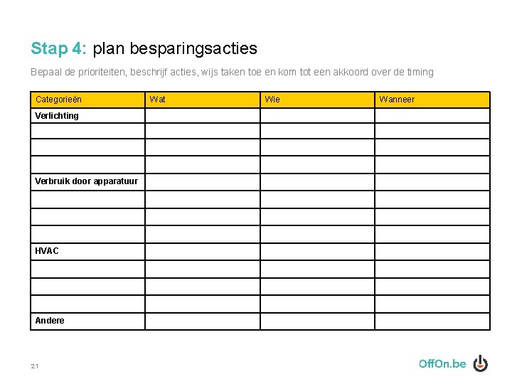 Stap 4: plan besparingsacties Bepaal de prioriteiten, beschrijf acties, wijs taken toe en kom