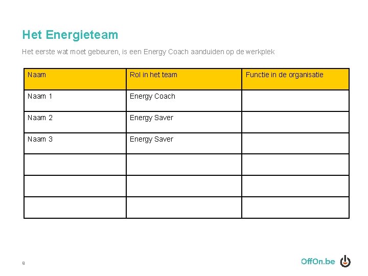 Het Energieteam Het eerste wat moet gebeuren, is een Energy Coach aanduiden op de