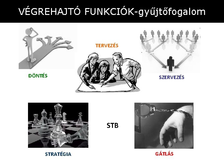 VÉGREHAJTÓ FUNKCIÓK-gyűjtőfogalom TERVEZÉS DÖNTÉS SZERVEZÉS STB STRATÉGIA GÁTLÁS 