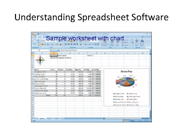 Understanding Spreadsheet Software Sample worksheet with chart Understanding Spreadsheet Software Sample worksheet with chart