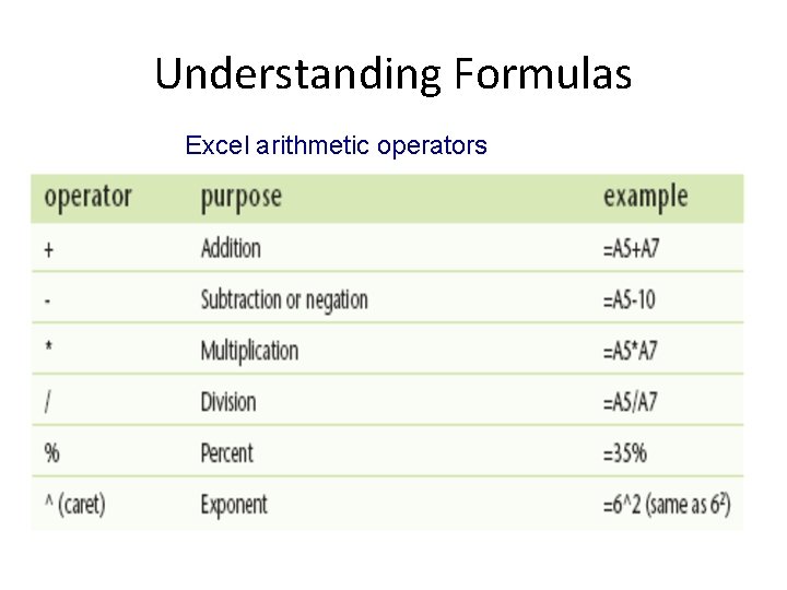 Understanding Formulas Excel arithmetic operators Understanding Formulas Excel arithmetic operators