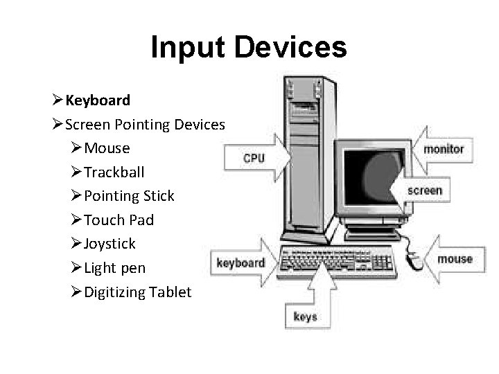 Input Devices ØKeyboard ØScreen Pointing Devices ØMouse ØTrackball ØPointing Stick ØTouch Pad ØJoystick ØLight Input Devices ØKeyboard ØScreen Pointing Devices ØMouse ØTrackball ØPointing Stick ØTouch Pad ØJoystick ØLight