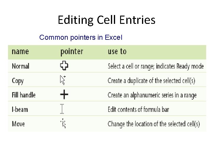 Editing Cell Entries Common pointers in Excel Editing Cell Entries Common pointers in Excel