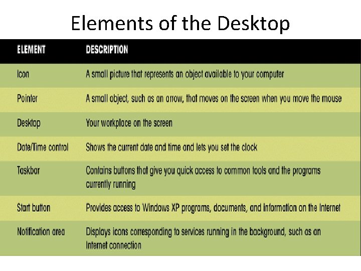 Elements of the Desktop Elements of the Desktop