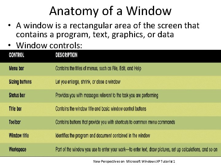 Anatomy of a Window • A window is a rectangular area of the screen Anatomy of a Window • A window is a rectangular area of the screen