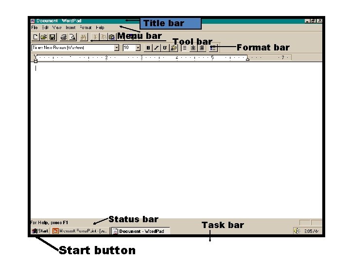 Title bar Menu bar Tool bar Status bar Start button Format bar Task bar Title bar Menu bar Tool bar Status bar Start button Format bar Task bar