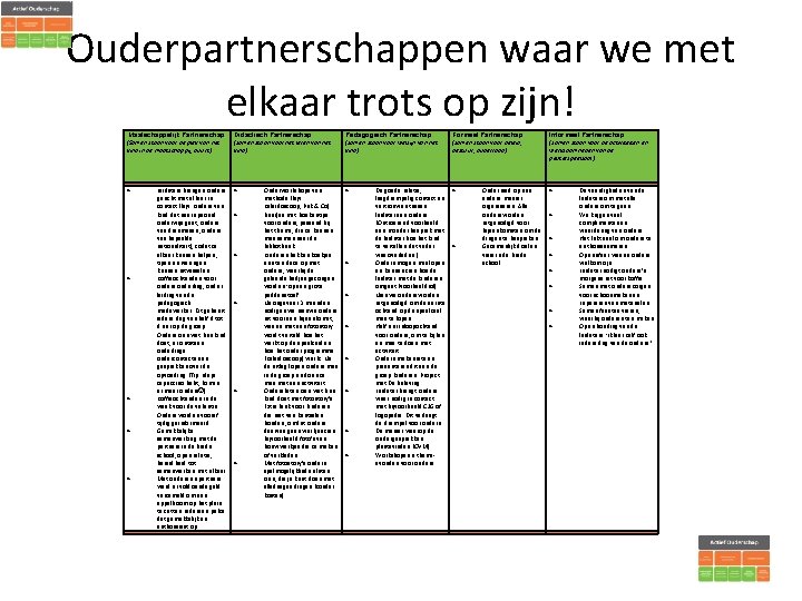 Ouderpartnerschappen waar we met elkaar trots op zijn! Maatschappelijk Partnerschap (Samen staan voor de