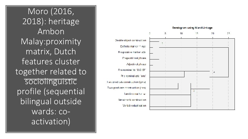 Moro (2016, 2018): heritage Ambon Malay: proximity matrix, Dutch features cluster together related to