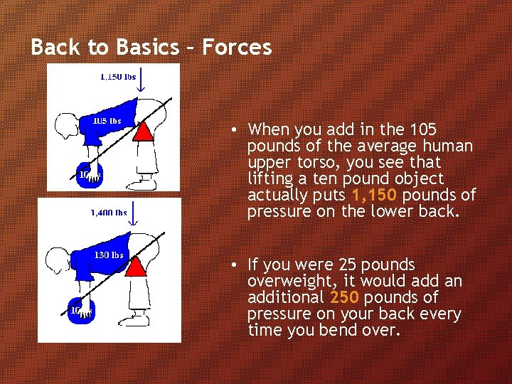 Back to Basics – Forces • When you add in the 105 pounds of