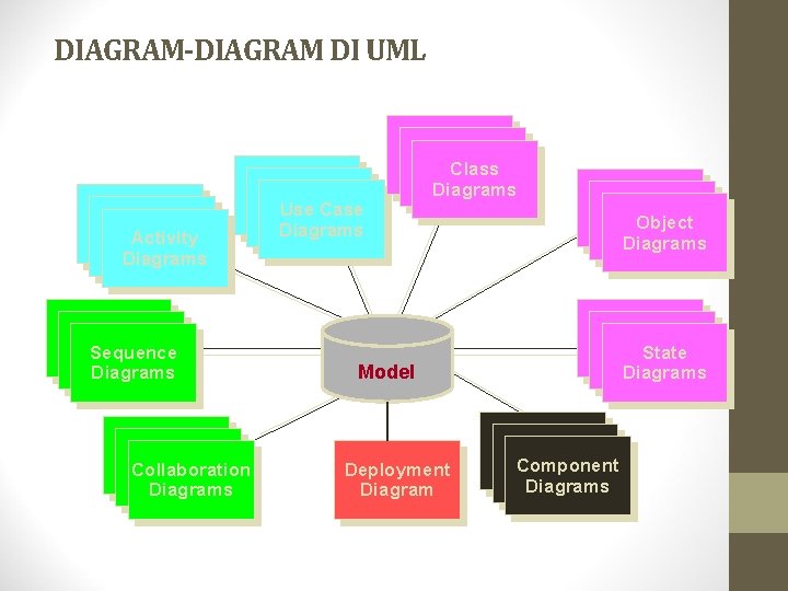 DIAGRAM-DIAGRAM DI UML Use Case Diagrams Activity Diagrams Scenario Diagrams Sequence Diagrams Scenario Diagrams