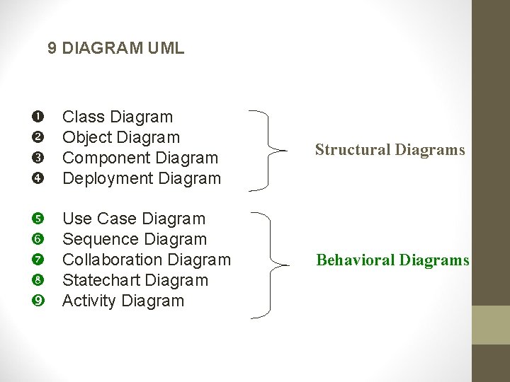 9 DIAGRAM UML Class Diagram Object Diagram Component Diagram Deployment Diagram Structural Diagrams Use