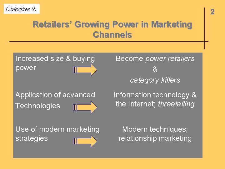 Objective 9: 2 Retailers’ Growing Power in Marketing Channels Increased size & buying power