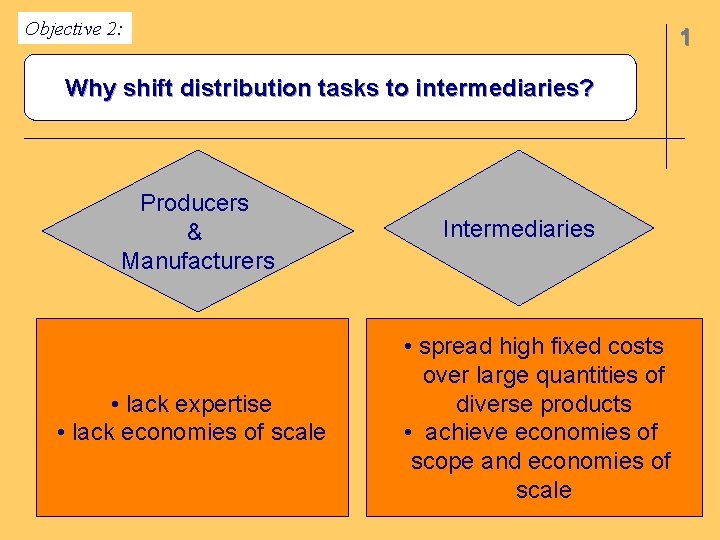 Objective 2: 1 Why shift distribution tasks to intermediaries? Producers & Manufacturers • lack