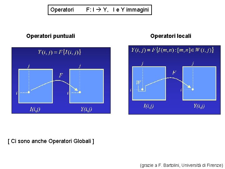 Operatori F: I Y, I e Y immagini Operatori puntuali Operatori locali [ Ci