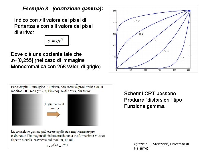 Esempio 3 (correzione gamma): Indico con r il valore del pixel di Partenza e