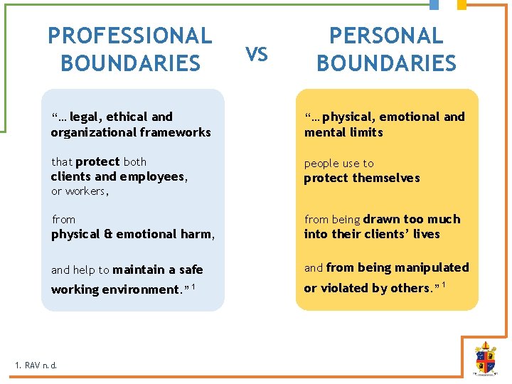 PROFESSIONAL BOUNDARIES VS PERSONAL BOUNDARIES “… legal, ethical and “… physical, emotional and organizational