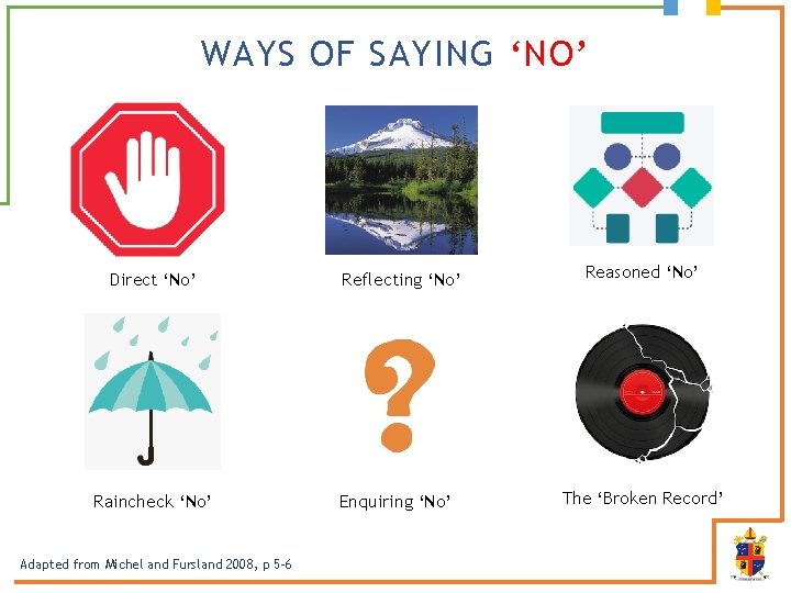 WAYS OF SAYING ‘NO’ Direct ‘No’ Raincheck ‘No’ Adapted from Michel and Fursland 2008,