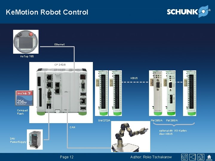 Ke. Motion Robot Control Ethernet Ke. Top T 50 CP 242/B KBUS Compact Flash