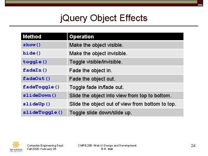 j. Query Object Effects Method Operation show() Make the object visible. hide() Make the