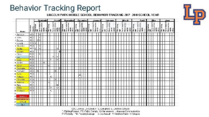 Behavior Tracking Report 