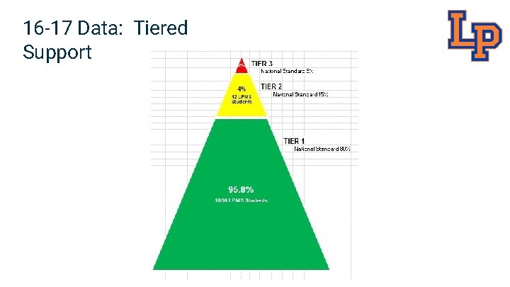 16 -17 Data: Tiered Support 