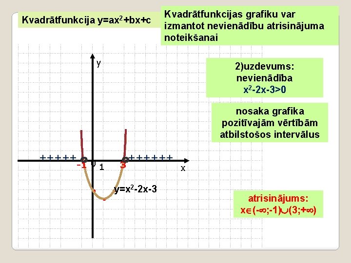 Kvadrātfunkcija y=ax 2+bx+c Kvadrātfunkcijas grafiku var izmantot nevienādību atrisinājuma noteikšanai y 2)uzdevums: nevienādība x