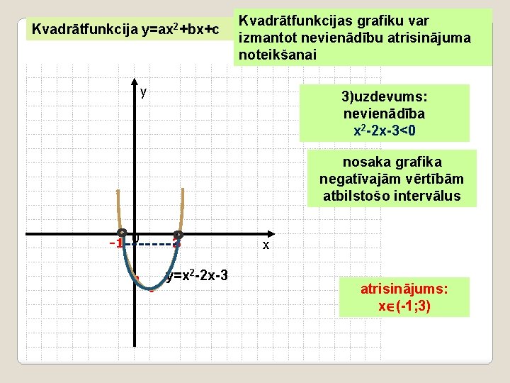 Kvadrātfunkcija y=ax 2+bx+c Kvadrātfunkcijas grafiku var izmantot nevienādību atrisinājuma noteikšanai y 3)uzdevums: nevienādība x