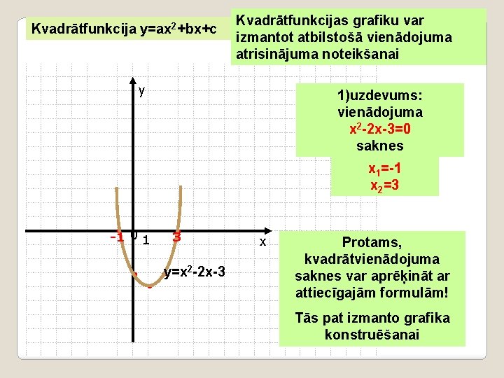 Kvadrātfunkcija y=ax 2+bx+c Kvadrātfunkcijas grafiku var izmantot atbilstošā vienādojuma atrisinājuma noteikšanai y 1)uzdevums: vienādojuma