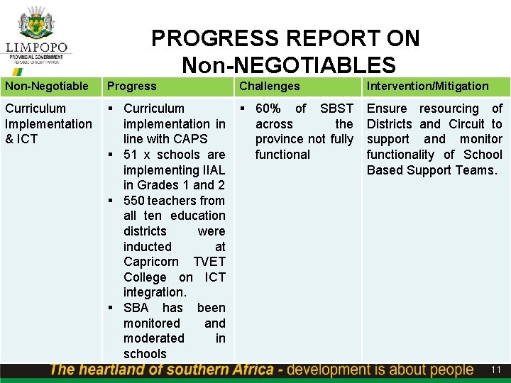 PROGRESS REPORT ON Non-NEGOTIABLES Non-Negotiable Progress Challenges Intervention/Mitigation Curriculum Implementation & ICT § Curriculum