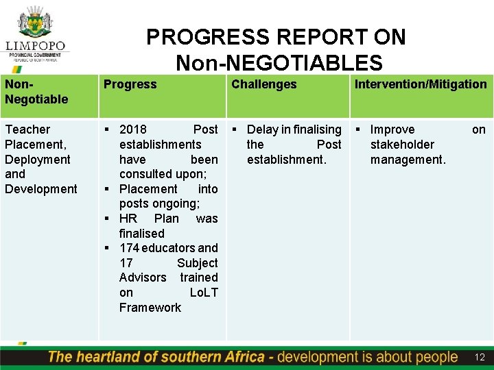 PROGRESS REPORT ON Non-NEGOTIABLES Non. Negotiable Progress Challenges Intervention/Mitigation Teacher Placement, Deployment and Development