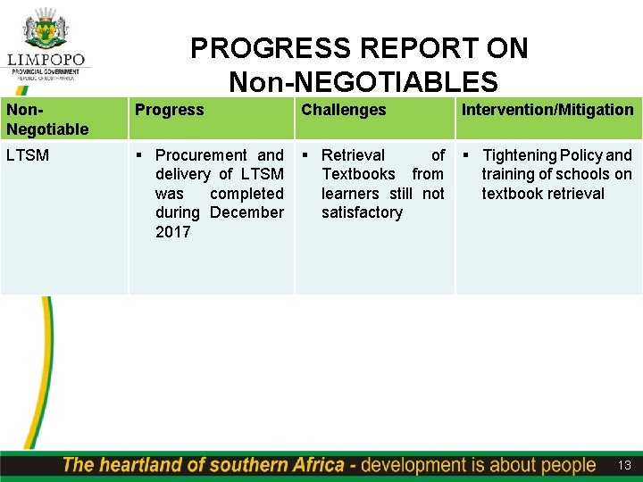 PROGRESS REPORT ON Non-NEGOTIABLES Non. Negotiable Progress Challenges Intervention/Mitigation LTSM § Procurement and delivery