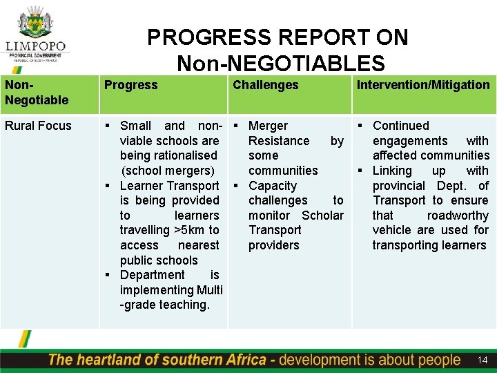 PROGRESS REPORT ON Non-NEGOTIABLES Non. Negotiable Progress Challenges Rural Focus § Small and non-