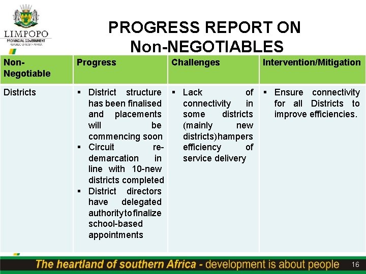 PROGRESS REPORT ON Non-NEGOTIABLES Non. Negotiable Progress Challenges Districts § District structure § Lack
