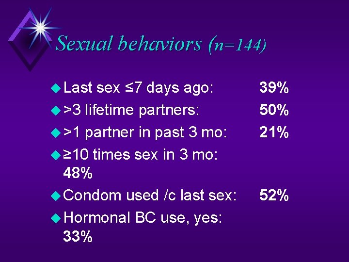 Sexual behaviors (n=144) Last sex ≤ 7 days ago: >3 lifetime partners: >1 partner