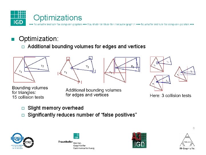 Optimizations n Optimization: ¨ Additional bounding volumes for edges and vertices ¨ Slight memory