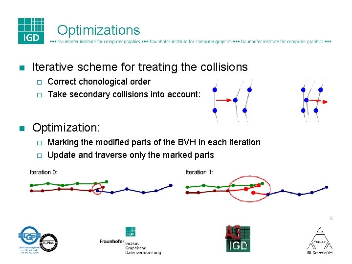 Optimizations n Iterative scheme for treating the collisions ¨ ¨ n Correct chonological order