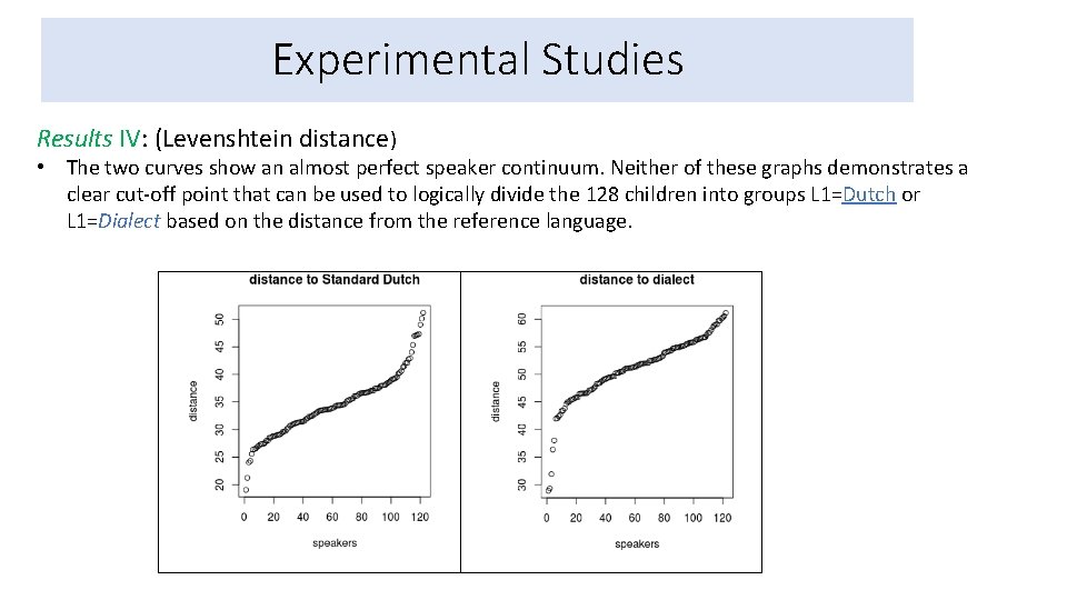 Experimental Studies Results IV: (Levenshtein distance) • The two curves show an almost perfect
