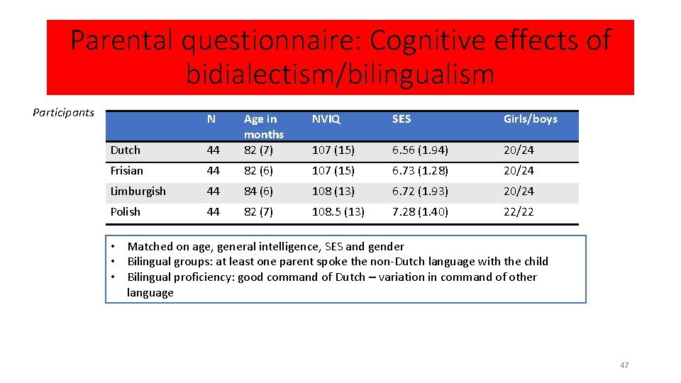 Parental questionnaire: Cognitive effects of bidialectism/bilingualism Participants N NVIQ SES Girls/boys 44 Age in