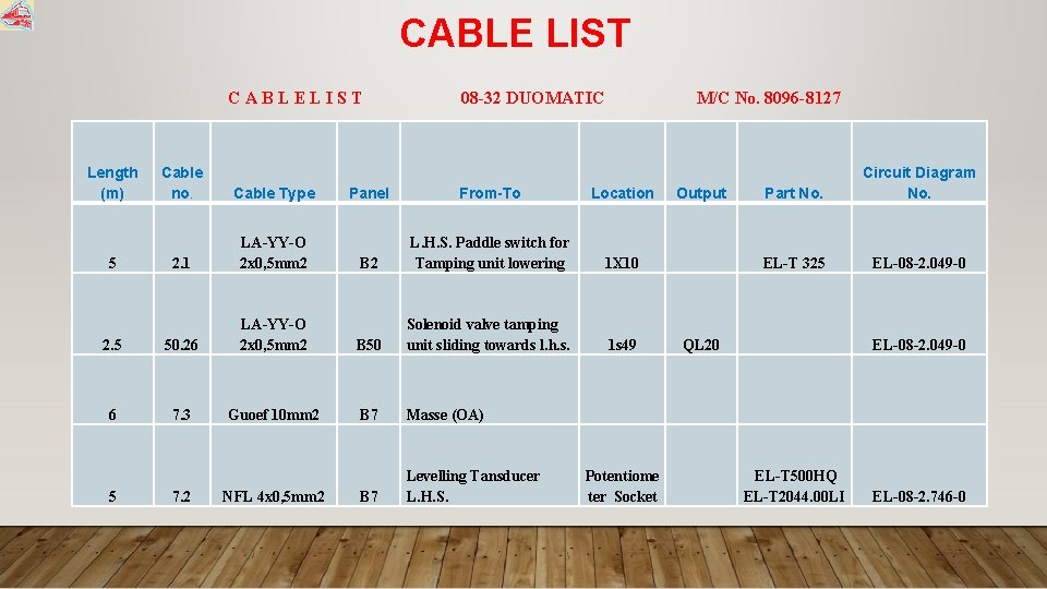 CABLE LIST C A B L E L I S T 08 -32 DUOMATIC