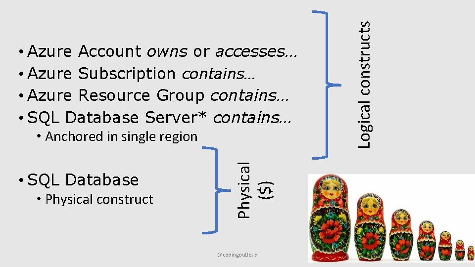  • SQL Database • Physical construct Physical ($) • Anchored in single region