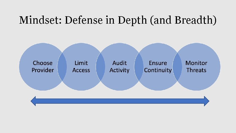 Mindset: Defense in Depth (and Breadth) 