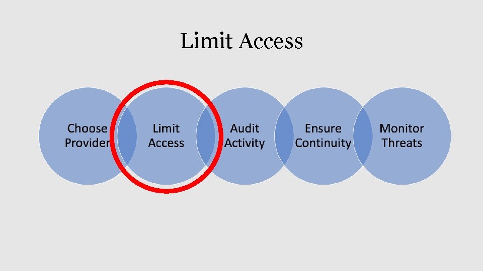 Limit Access 