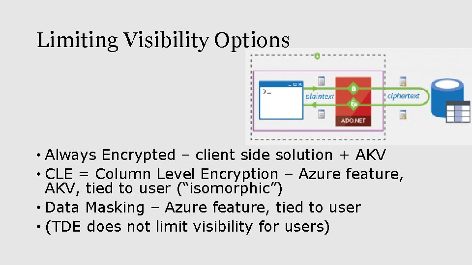 Limiting Visibility Options • Always Encrypted – client side solution + AKV • CLE