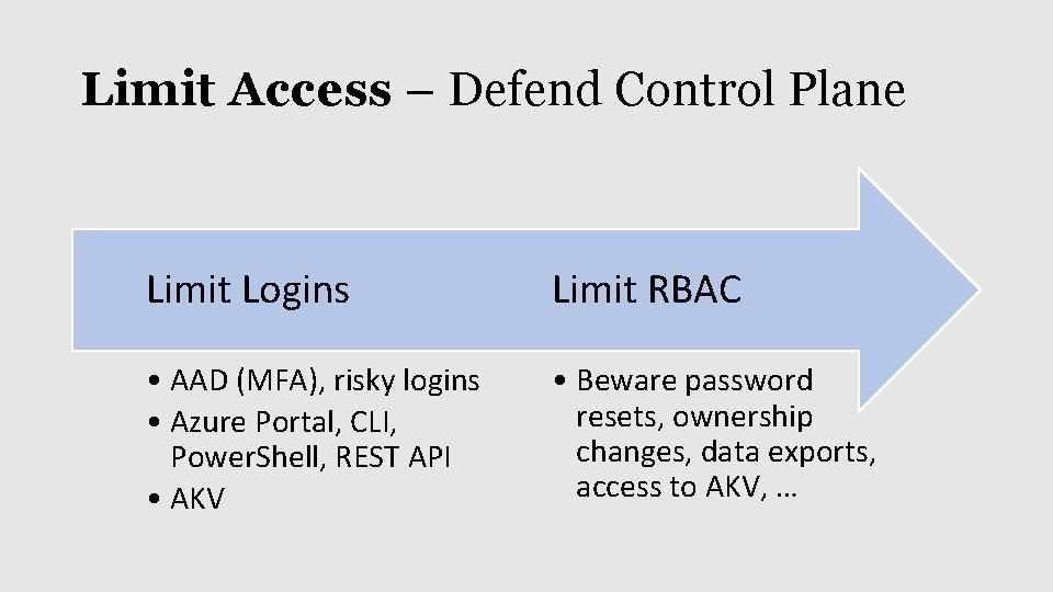 Limit Access – Defend Control Plane Limit Logins Limit RBAC • AAD (MFA), risky